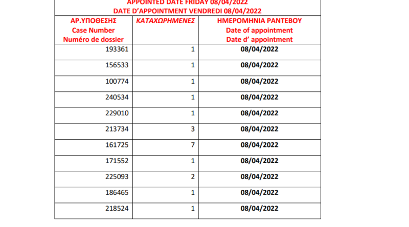 الباسبورات الجاهزة